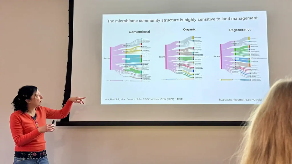 Microbiome community structure slide by Dr Maria Hernandez-Soriano